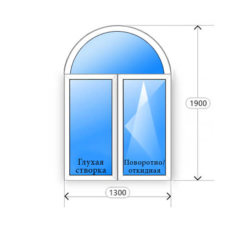 Схематичное изображение окно двухстворчатое арочное 1300x1900