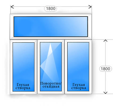 Схематичное изображение трехстворчатое окно 1800x1800
