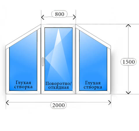 Схематичное изображение окно трехстворчатое 800x2000x1500